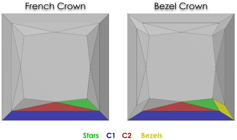 Princess Cut Crown Diagram