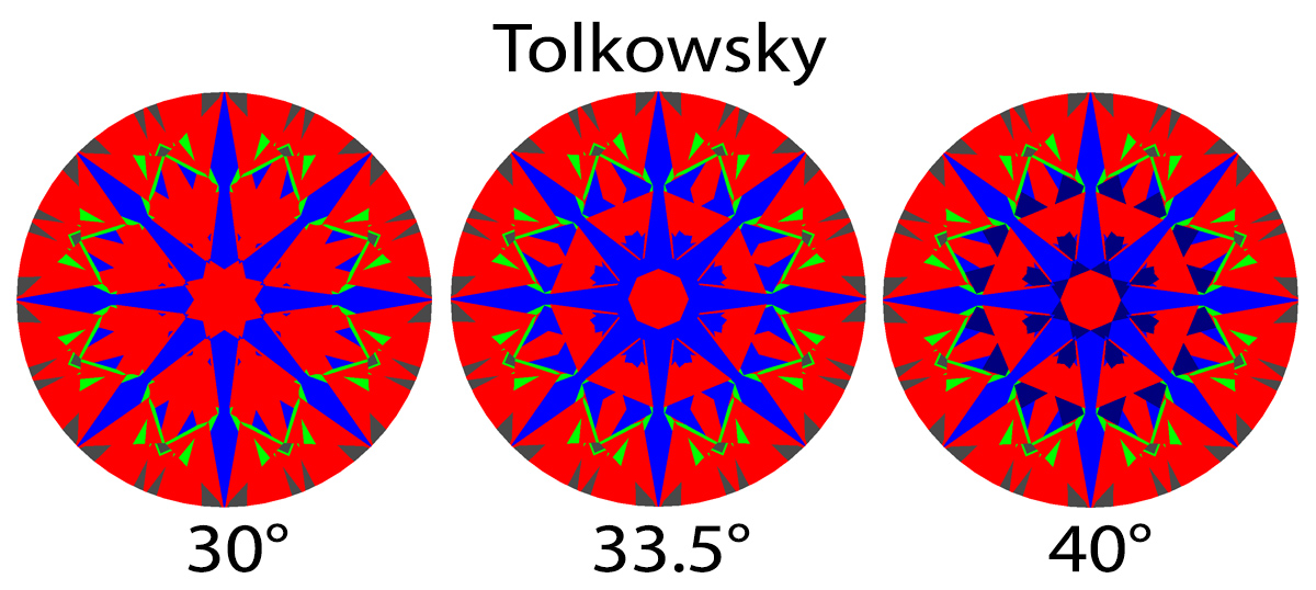 Tolkowsky 30 and 30.5 and 40 degree ASET