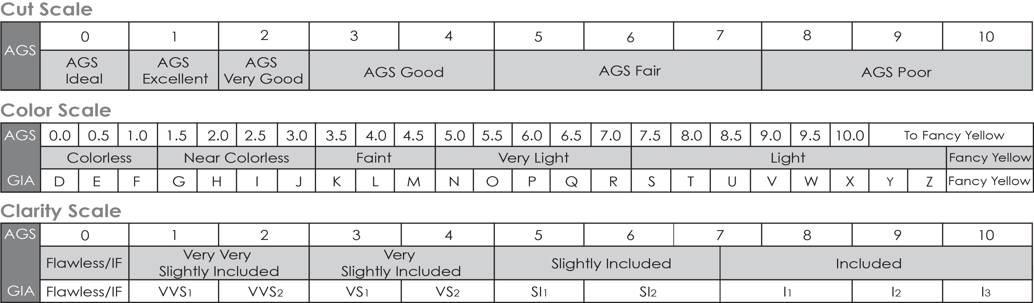 AGS Grading Scales