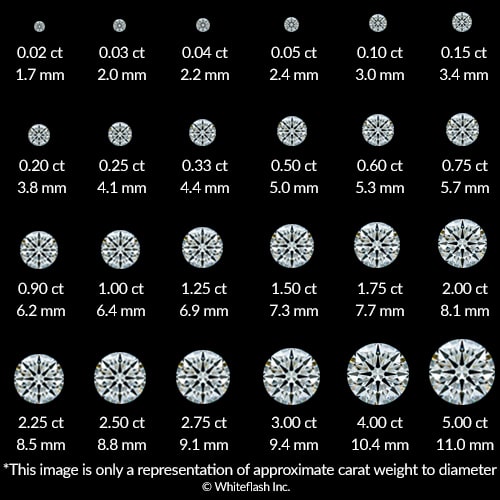 Diamond Carat to Millimeter Chart
