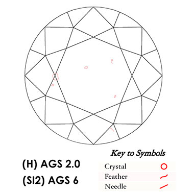 Diamond Plot and Keys to Symbols