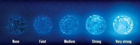 GIA Diamond Fluorescence Comparisons