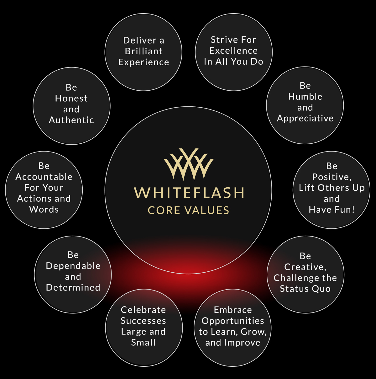 Whiteflash Core Values