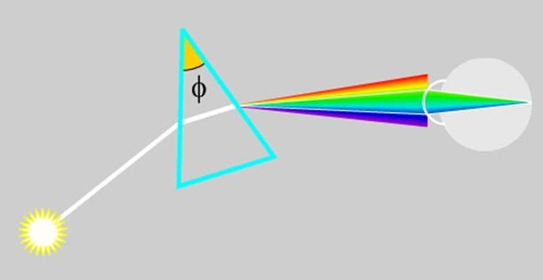 Prism Rainbow Observer