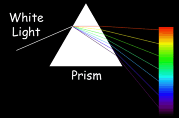 Prism Rainbow