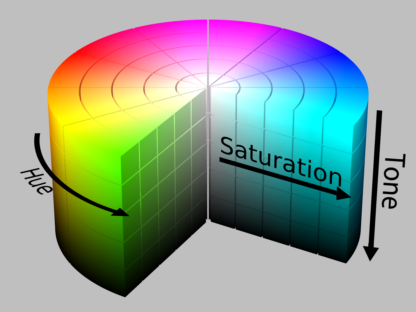 Hue, tone, saturation wheel