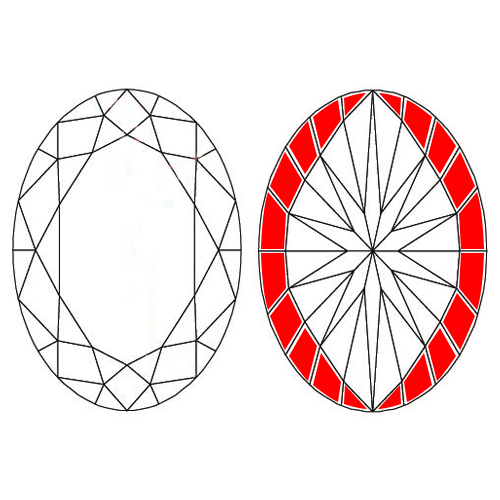 Oval Cut Diamond Facet Variations